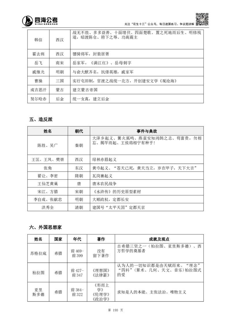 四海2024上半年-常识判断-丹丹老师_2026考公资料_花生十三合集_2024+2023年资料_系统班2024上半年四海花生公考笔试系统班（含速算训练营）_2024上半年公考花生十三行测系统班