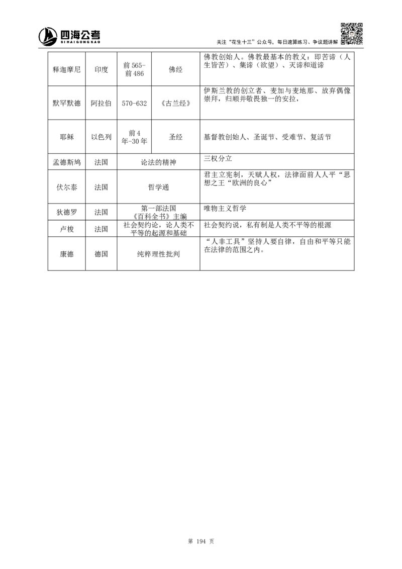 四海2024上半年-常识判断-丹丹老师_2026考公资料_花生十三合集_2024+2023年资料_系统班2024上半年四海花生公考笔试系统班（含速算训练营）_2024上半年公考花生十三行测系统班