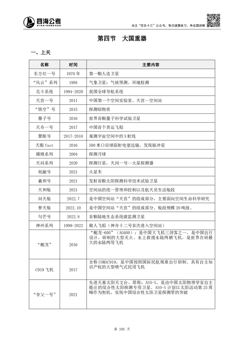 四海2024上半年-常识判断-丹丹老师_2026考公资料_花生十三合集_2024+2023年资料_系统班2024上半年四海花生公考笔试系统班（含速算训练营）_2024上半年公考花生十三行测系统班
