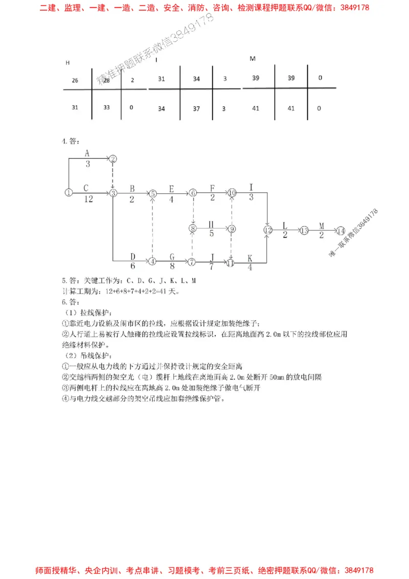 2025级清明假期作业-解析_1_2026年一级建造师_2026年一建通信_2025年一建通信SVIP_02-基础精讲✿高端面授✿深度强化_06-通信《全系VIP班》川杨SMR推荐_清明假期作业