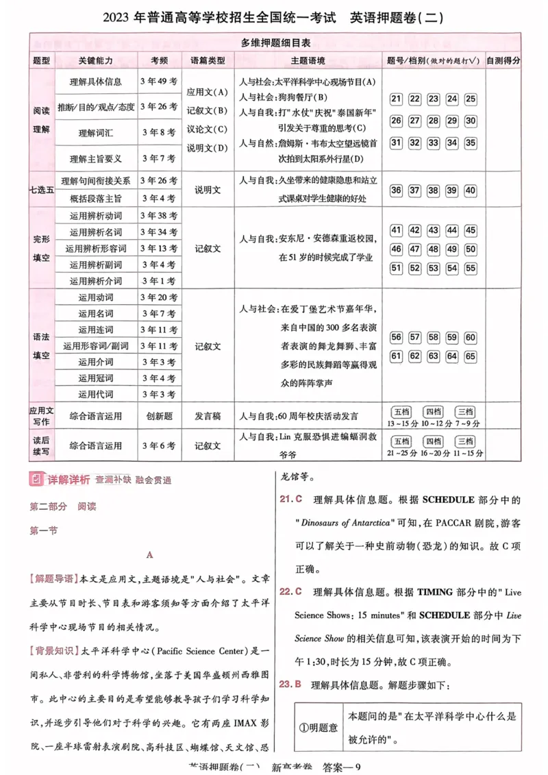 23押题卷丨最后一卷丨新高考英语答案解析_2023高考押题卷_2023版天星金考卷最后一卷_新高考版_最后一卷&middot;英语