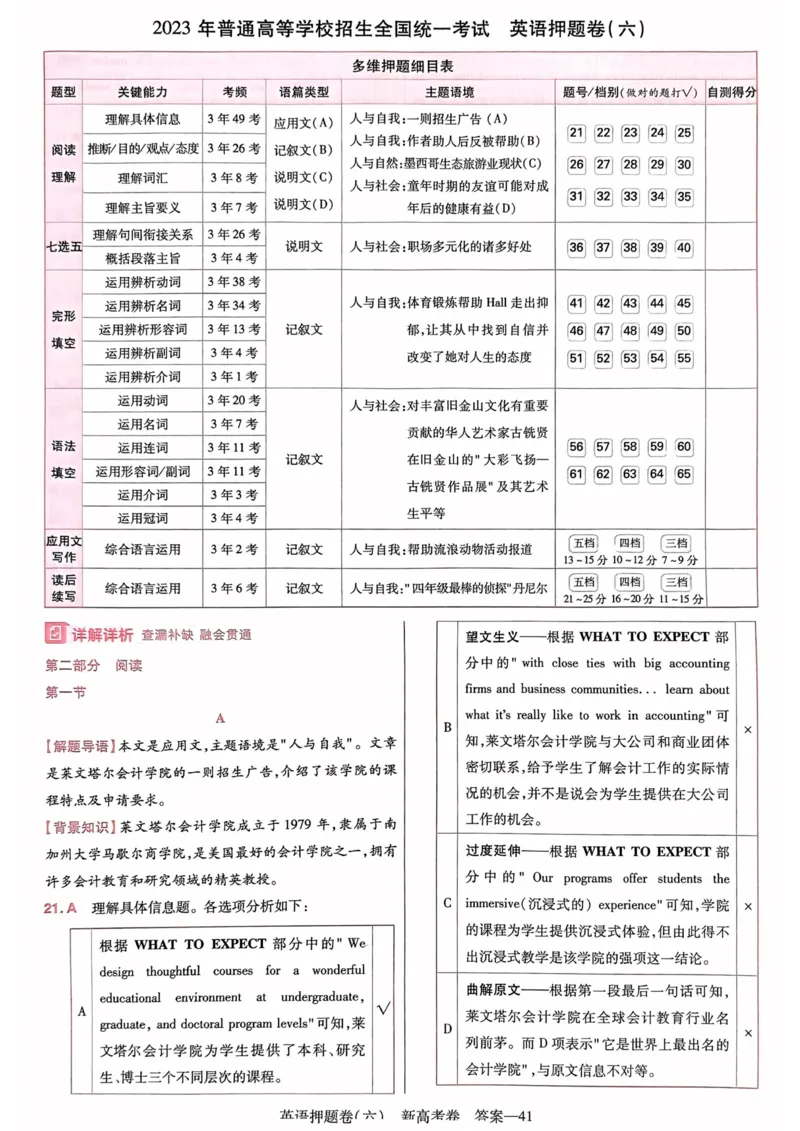 23押题卷丨最后一卷丨新高考英语答案解析_2023高考押题卷_2023版天星金考卷最后一卷_新高考版_最后一卷&middot;英语