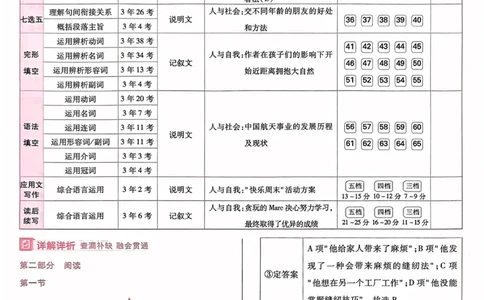 23押题卷丨最后一卷丨新高考英语答案解析_2023高考押题卷_2023版天星金考卷最后一卷_新高考版_最后一卷&middot;英语