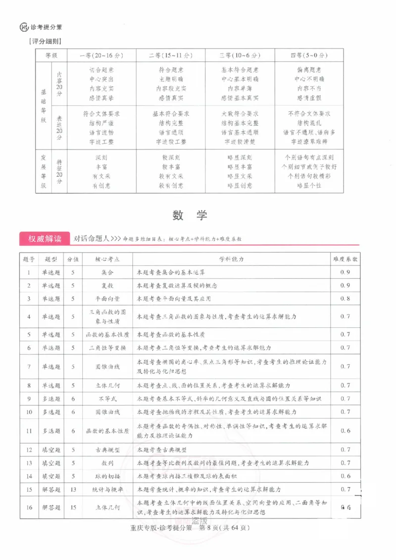 2024年王后雄高考押题预测卷重庆数学答案_2024高考押题卷_22024王hou雄_（新高考）2024王后雄押题预测卷（分科版）_2.数学