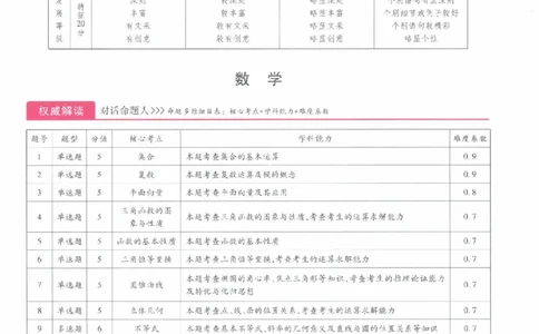2024年王后雄高考押题预测卷重庆数学答案_2024高考押题卷_22024王hou雄_（新高考）2024王后雄押题预测卷（分科版）_2.数学