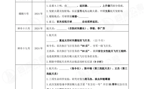 四海常识判断背诵手册--第十七节_2026考公资料_花生十三合集_旗舰班-国考（2026版）花生十三旗舰班（花生行测+飞扬申论）⭐⭐⭐_常识判断_背诵手册