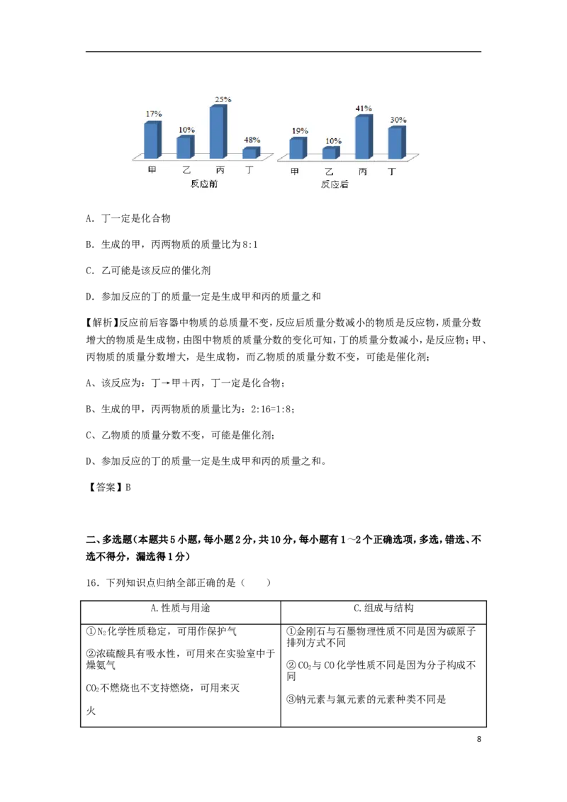 黑龙江省龙东地区2018年中考化学真题试题（含解析）_中考真题_5.化学中考真题2015-2024年_2018中考真题卷（277份）