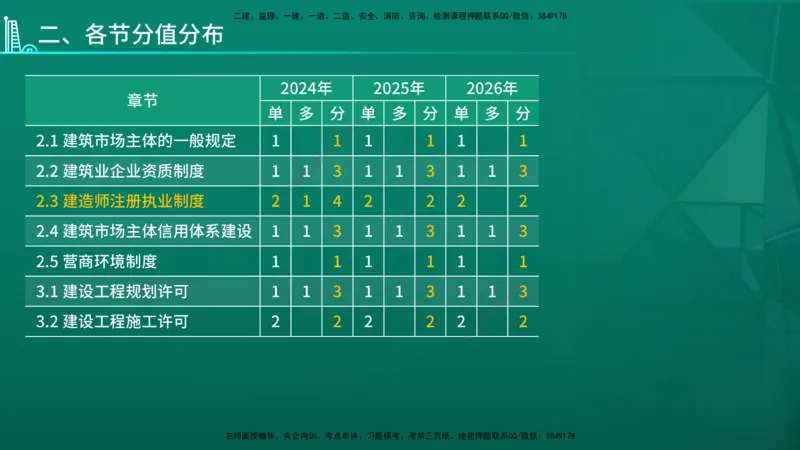 2026年一建《法规》导学在线版_2026年一级建造师_2026年一建法规_2026年一建法规SVIP_02-基础精讲✿高端面授✿深度强化_03-2026年一建法规-优路教育-教材精讲班-苗信虎