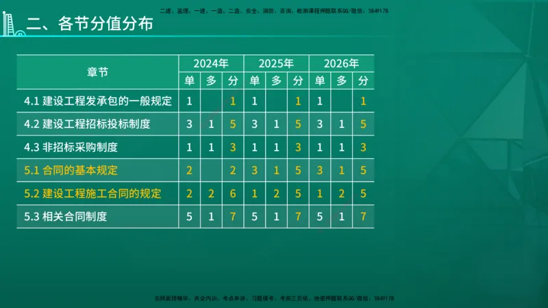 2026年一建《法规》导学在线版_2026年一级建造师_2026年一建法规_2026年一建法规SVIP_02-基础精讲✿高端面授✿深度强化_03-2026年一建法规-优路教育-教材精讲班-苗信虎