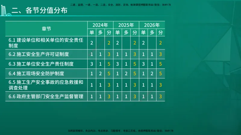 2026年一建《法规》导学在线版_2026年一级建造师_2026年一建法规_2026年一建法规SVIP_02-基础精讲✿高端面授✿深度强化_03-2026年一建法规-优路教育-教材精讲班-苗信虎
