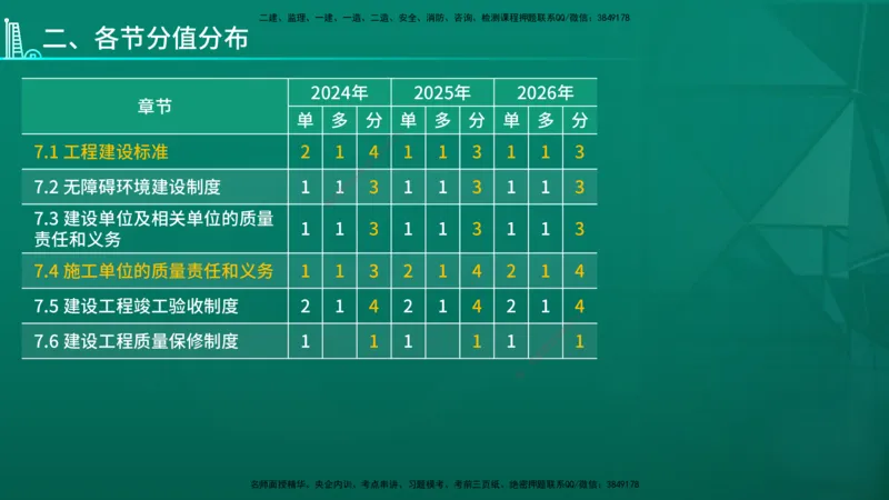 2026年一建《法规》导学在线版_2026年一级建造师_2026年一建法规_2026年一建法规SVIP_02-基础精讲✿高端面授✿深度强化_03-2026年一建法规-优路教育-教材精讲班-苗信虎