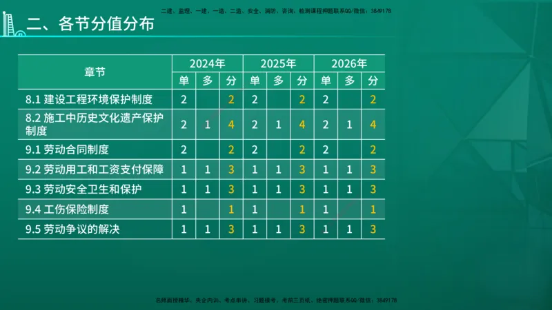 2026年一建《法规》导学在线版_2026年一级建造师_2026年一建法规_2026年一建法规SVIP_02-基础精讲✿高端面授✿深度强化_03-2026年一建法规-优路教育-教材精讲班-苗信虎