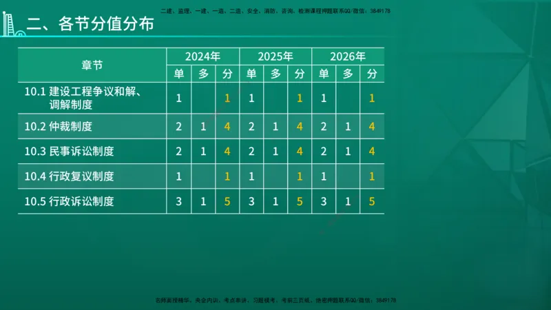 2026年一建《法规》导学在线版_2026年一级建造师_2026年一建法规_2026年一建法规SVIP_02-基础精讲✿高端面授✿深度强化_03-2026年一建法规-优路教育-教材精讲班-苗信虎