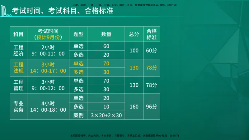 2026年一建《法规》导学在线版_2026年一级建造师_2026年一建法规_2026年一建法规SVIP_02-基础精讲✿高端面授✿深度强化_03-2026年一建法规-优路教育-教材精讲班-苗信虎