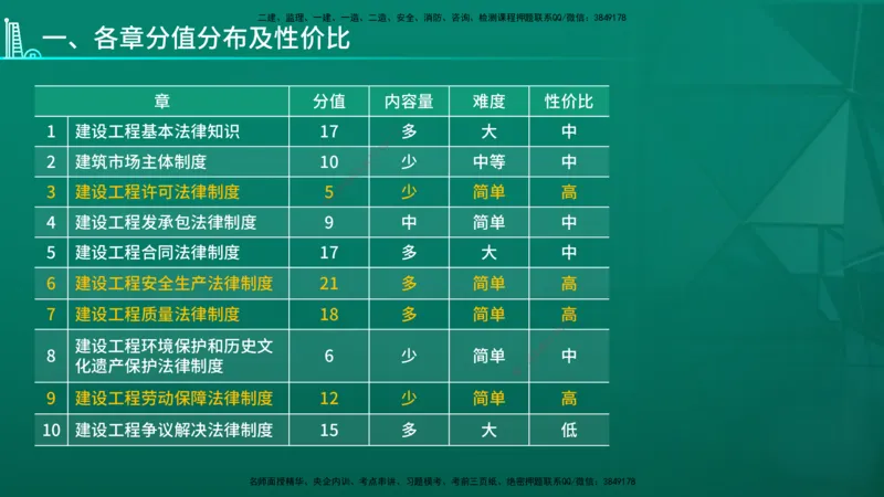 2026年一建《法规》导学在线版_2026年一级建造师_2026年一建法规_2026年一建法规SVIP_02-基础精讲✿高端面授✿深度强化_03-2026年一建法规-优路教育-教材精讲班-苗信虎