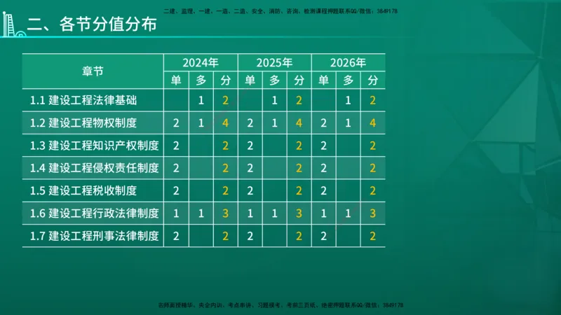 2026年一建《法规》导学在线版_2026年一级建造师_2026年一建法规_2026年一建法规SVIP_02-基础精讲✿高端面授✿深度强化_03-2026年一建法规-优路教育-教材精讲班-苗信虎