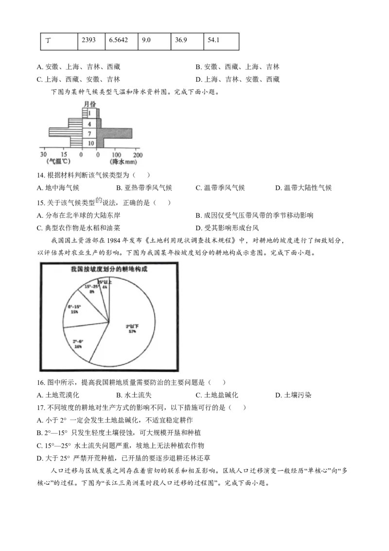 浙江省金丽衢十二校2024-2025学年高三上学期第一次联考地理试题Word版无答案_2025年1月_250117浙江省金丽衢十二校2024-2025学年高三上学期第一次联考（全科）