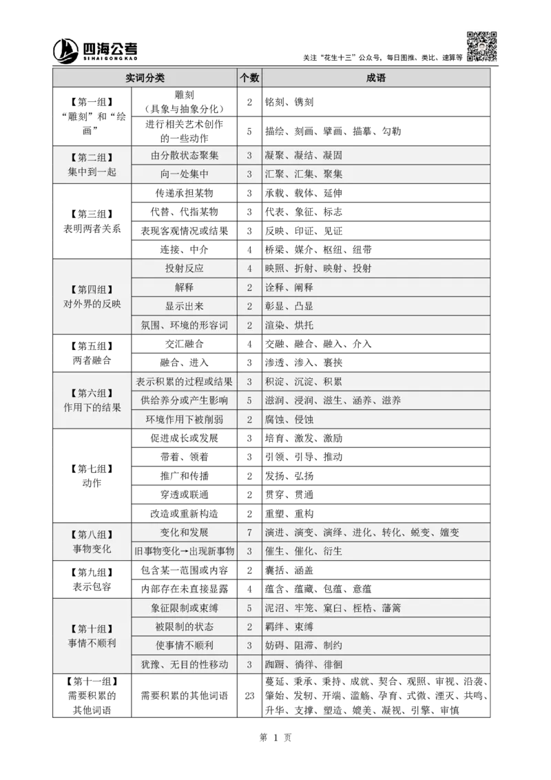 四海25下半年-言语-800词第八讲随堂笔记_2026考公资料_（01）花生十三_01系统班（2026版）花生十三旗舰班（行测+申论）_言语理解_言语800词⭐_课件