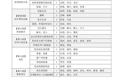 四海25下半年-言语-800词第八讲随堂笔记_2026考公资料_（01）花生十三_01系统班（2026版）花生十三旗舰班（行测+申论）_言语理解_言语800词⭐_课件