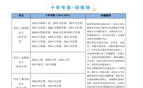 专题25新定义综合（数列新定义、函数新定义、集合新定义及其他新定义）（学生卷）-十年（2015-2024）高考真题数学分项汇编（全国通用）_近10年高考真题汇编（必刷）