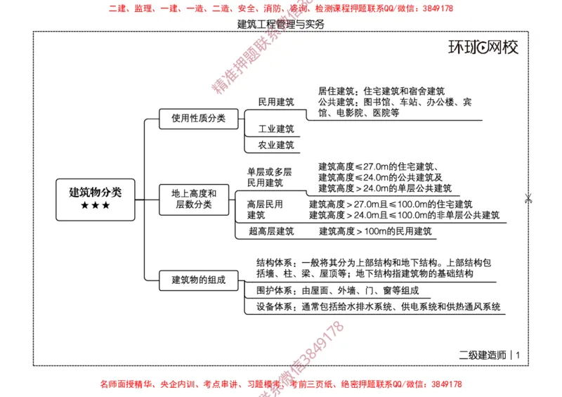 2026二级建造师思维导图《建筑工程管理与实务》（修订版）_2026二建全科_2026二级建造师（持续更新）看这里_2026二建建筑SVIP_01-精华文档✿电子教材✿历年真题