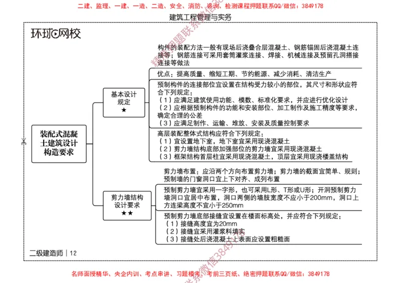 2026二级建造师思维导图《建筑工程管理与实务》（修订版）_2026二建全科_2026二级建造师（持续更新）看这里_2026二建建筑SVIP_01-精华文档✿电子教材✿历年真题