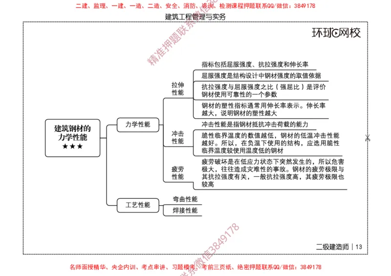 2026二级建造师思维导图《建筑工程管理与实务》（修订版）_2026二建全科_2026二级建造师（持续更新）看这里_2026二建建筑SVIP_01-精华文档✿电子教材✿历年真题