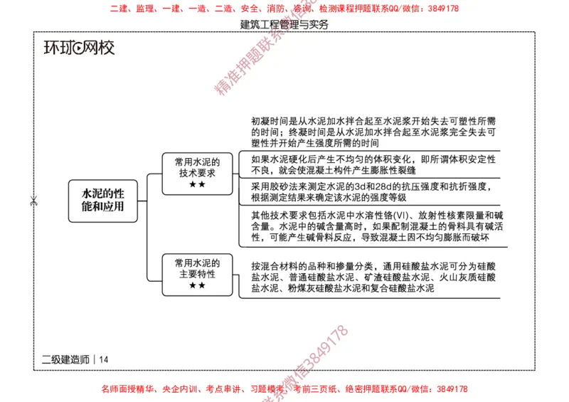 2026二级建造师思维导图《建筑工程管理与实务》（修订版）_2026二建全科_2026二级建造师（持续更新）看这里_2026二建建筑SVIP_01-精华文档✿电子教材✿历年真题