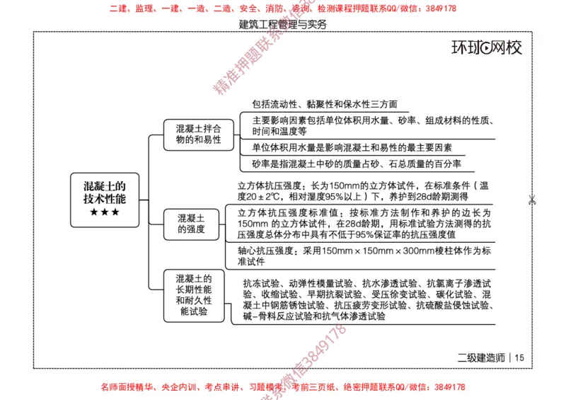 2026二级建造师思维导图《建筑工程管理与实务》（修订版）_2026二建全科_2026二级建造师（持续更新）看这里_2026二建建筑SVIP_01-精华文档✿电子教材✿历年真题