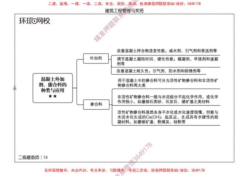 2026二级建造师思维导图《建筑工程管理与实务》（修订版）_2026二建全科_2026二级建造师（持续更新）看这里_2026二建建筑SVIP_01-精华文档✿电子教材✿历年真题
