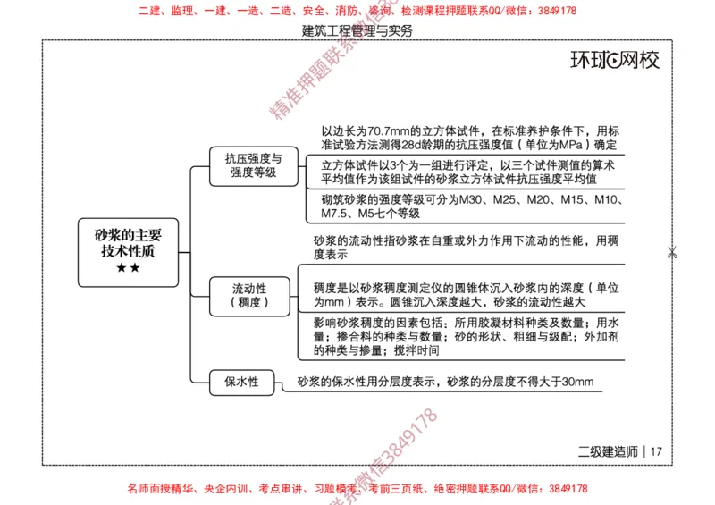 2026二级建造师思维导图《建筑工程管理与实务》（修订版）_2026二建全科_2026二级建造师（持续更新）看这里_2026二建建筑SVIP_01-精华文档✿电子教材✿历年真题