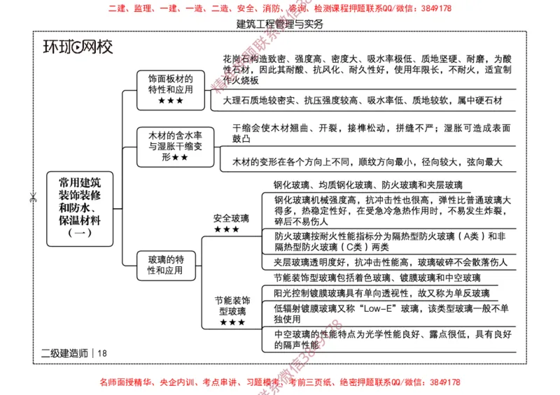 2026二级建造师思维导图《建筑工程管理与实务》（修订版）_2026二建全科_2026二级建造师（持续更新）看这里_2026二建建筑SVIP_01-精华文档✿电子教材✿历年真题