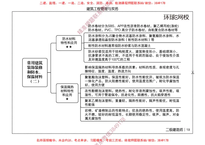 2026二级建造师思维导图《建筑工程管理与实务》（修订版）_2026二建全科_2026二级建造师（持续更新）看这里_2026二建建筑SVIP_01-精华文档✿电子教材✿历年真题
