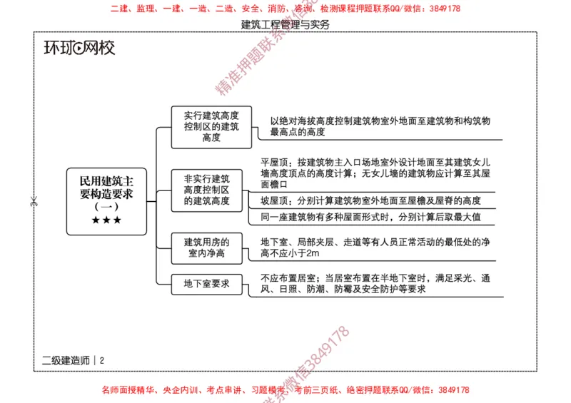 2026二级建造师思维导图《建筑工程管理与实务》（修订版）_2026二建全科_2026二级建造师（持续更新）看这里_2026二建建筑SVIP_01-精华文档✿电子教材✿历年真题