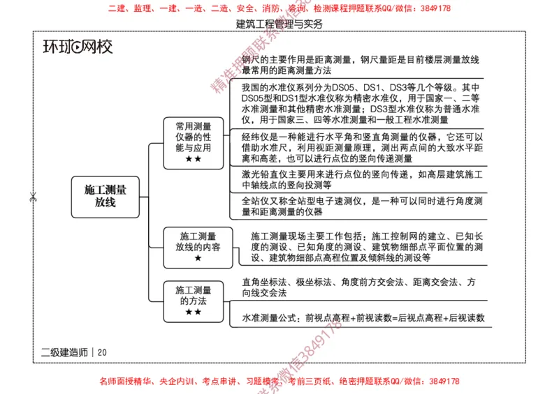 2026二级建造师思维导图《建筑工程管理与实务》（修订版）_2026二建全科_2026二级建造师（持续更新）看这里_2026二建建筑SVIP_01-精华文档✿电子教材✿历年真题