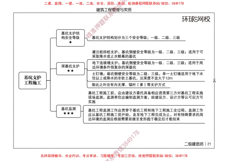 2026二级建造师思维导图《建筑工程管理与实务》（修订版）_2026二建全科_2026二级建造师（持续更新）看这里_2026二建建筑SVIP_01-精华文档✿电子教材✿历年真题