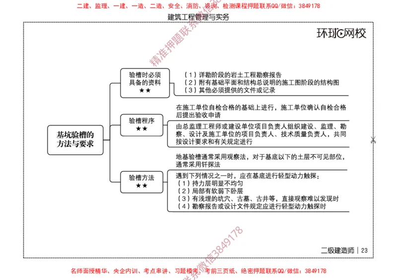 2026二级建造师思维导图《建筑工程管理与实务》（修订版）_2026二建全科_2026二级建造师（持续更新）看这里_2026二建建筑SVIP_01-精华文档✿电子教材✿历年真题