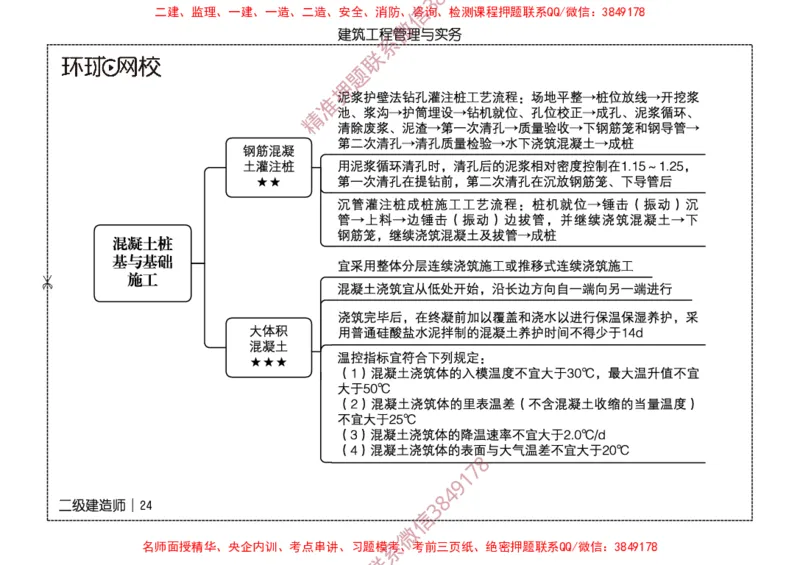 2026二级建造师思维导图《建筑工程管理与实务》（修订版）_2026二建全科_2026二级建造师（持续更新）看这里_2026二建建筑SVIP_01-精华文档✿电子教材✿历年真题