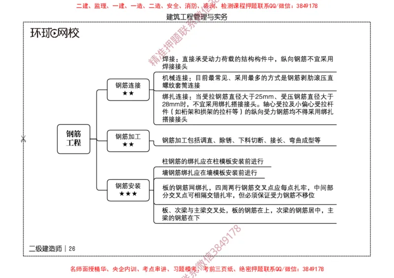2026二级建造师思维导图《建筑工程管理与实务》（修订版）_2026二建全科_2026二级建造师（持续更新）看这里_2026二建建筑SVIP_01-精华文档✿电子教材✿历年真题