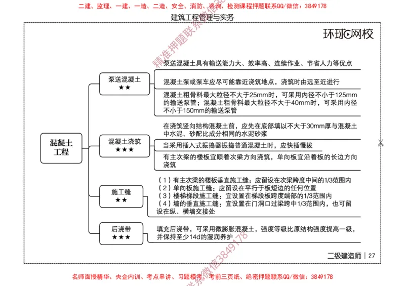 2026二级建造师思维导图《建筑工程管理与实务》（修订版）_2026二建全科_2026二级建造师（持续更新）看这里_2026二建建筑SVIP_01-精华文档✿电子教材✿历年真题
