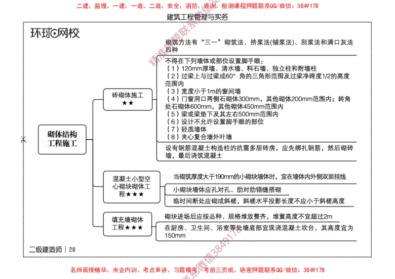 2026二级建造师思维导图《建筑工程管理与实务》（修订版）_2026二建全科_2026二级建造师（持续更新）看这里_2026二建建筑SVIP_01-精华文档✿电子教材✿历年真题