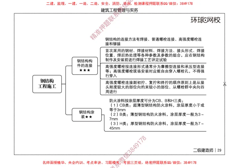 2026二级建造师思维导图《建筑工程管理与实务》（修订版）_2026二建全科_2026二级建造师（持续更新）看这里_2026二建建筑SVIP_01-精华文档✿电子教材✿历年真题
