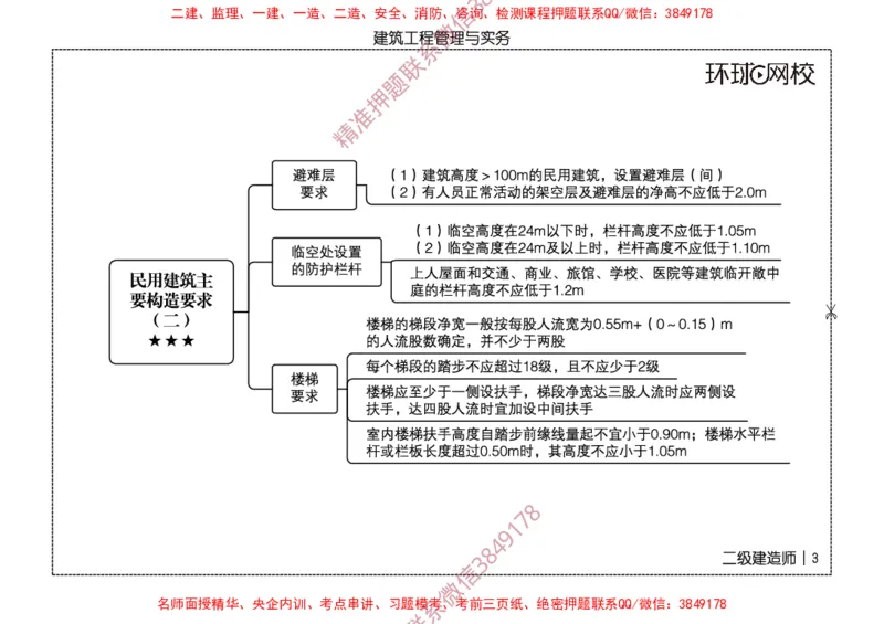 2026二级建造师思维导图《建筑工程管理与实务》（修订版）_2026二建全科_2026二级建造师（持续更新）看这里_2026二建建筑SVIP_01-精华文档✿电子教材✿历年真题
