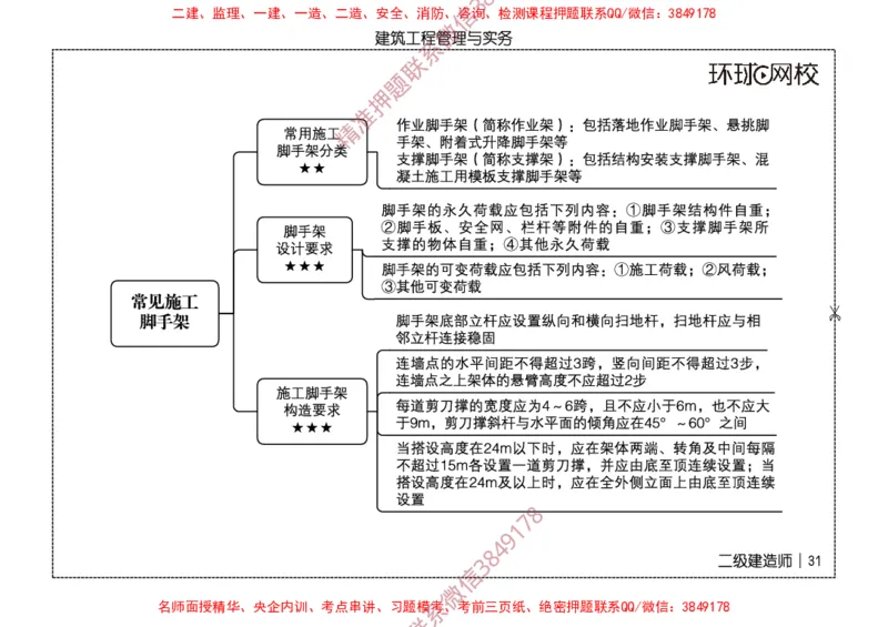 2026二级建造师思维导图《建筑工程管理与实务》（修订版）_2026二建全科_2026二级建造师（持续更新）看这里_2026二建建筑SVIP_01-精华文档✿电子教材✿历年真题
