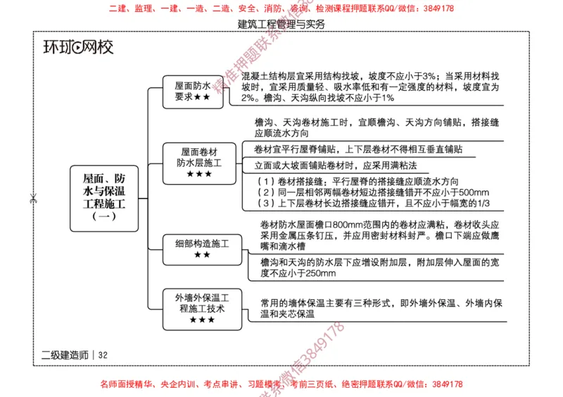 2026二级建造师思维导图《建筑工程管理与实务》（修订版）_2026二建全科_2026二级建造师（持续更新）看这里_2026二建建筑SVIP_01-精华文档✿电子教材✿历年真题