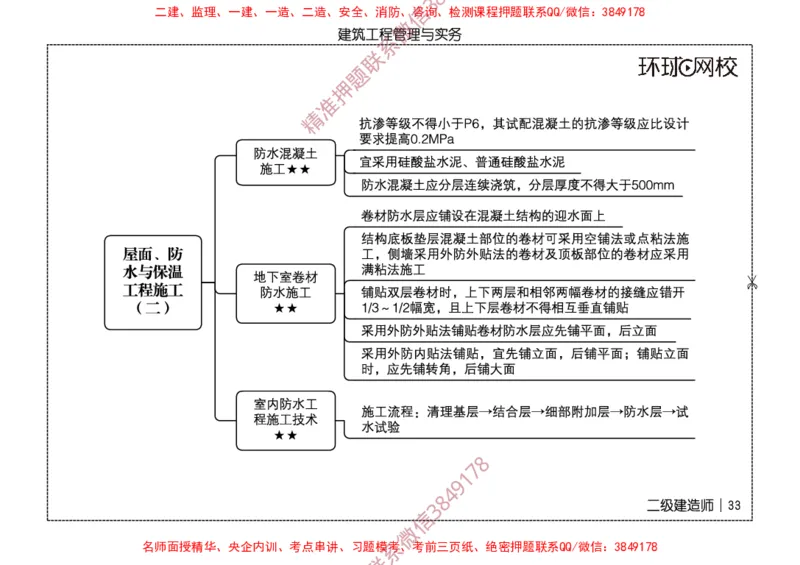 2026二级建造师思维导图《建筑工程管理与实务》（修订版）_2026二建全科_2026二级建造师（持续更新）看这里_2026二建建筑SVIP_01-精华文档✿电子教材✿历年真题