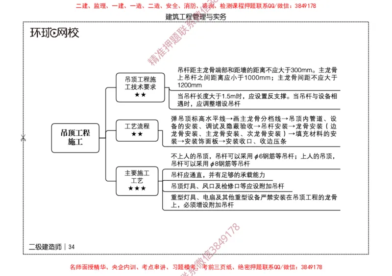2026二级建造师思维导图《建筑工程管理与实务》（修订版）_2026二建全科_2026二级建造师（持续更新）看这里_2026二建建筑SVIP_01-精华文档✿电子教材✿历年真题