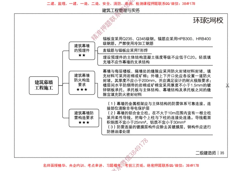 2026二级建造师思维导图《建筑工程管理与实务》（修订版）_2026二建全科_2026二级建造师（持续更新）看这里_2026二建建筑SVIP_01-精华文档✿电子教材✿历年真题