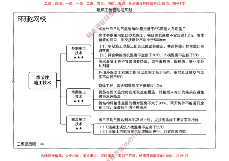 2026二级建造师思维导图《建筑工程管理与实务》（修订版）_2026二建全科_2026二级建造师（持续更新）看这里_2026二建建筑SVIP_01-精华文档✿电子教材✿历年真题