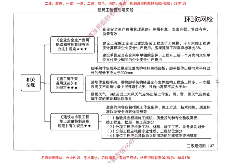 2026二级建造师思维导图《建筑工程管理与实务》（修订版）_2026二建全科_2026二级建造师（持续更新）看这里_2026二建建筑SVIP_01-精华文档✿电子教材✿历年真题